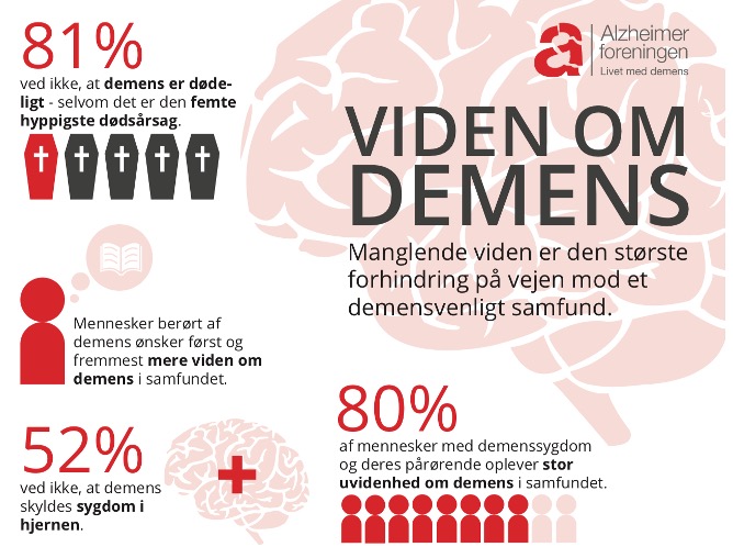 Alzheimerforeningen Vil Have Demens Ud Af ’senil’-skyggerne - Alzheimer