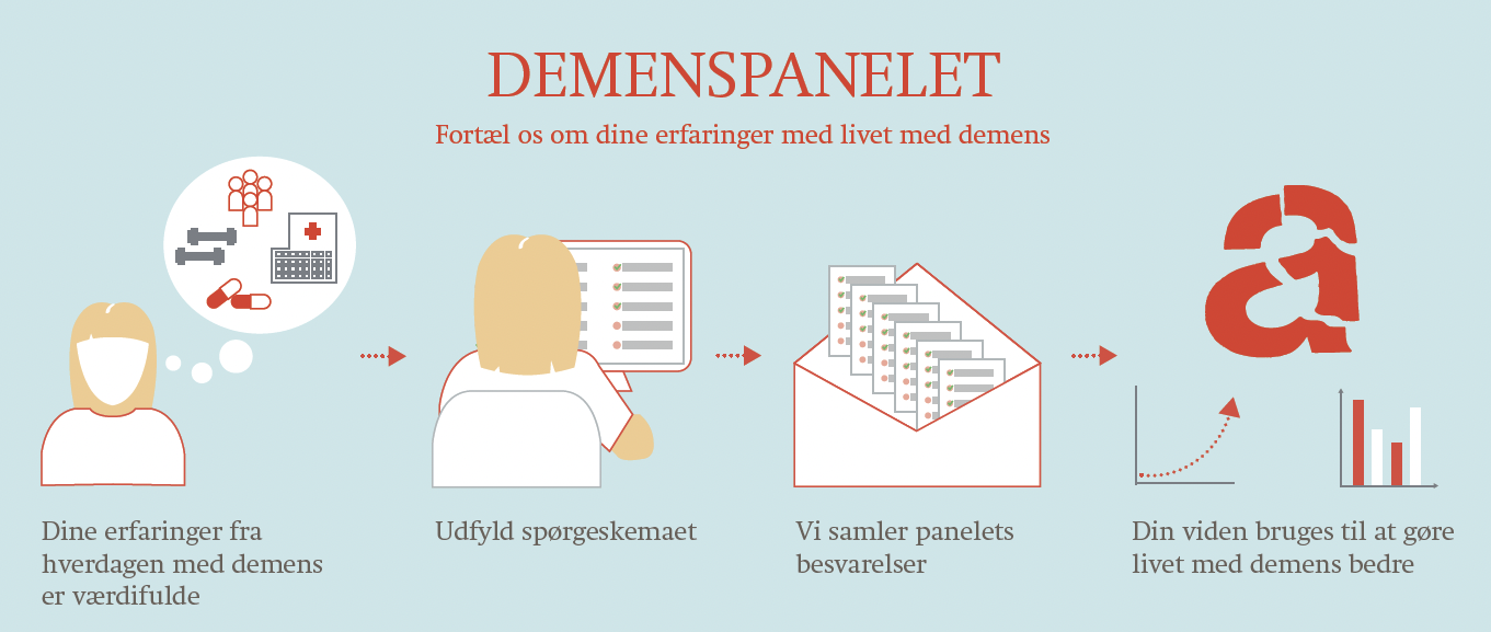 Har Du Lyst Til At Dele Din Viden Og Erfaring Om Livet Med Demens Med ...